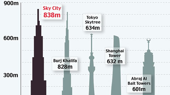 Cual es edificio mas alto del mundo