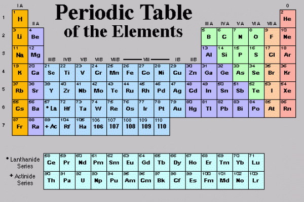 tabla periodica 03